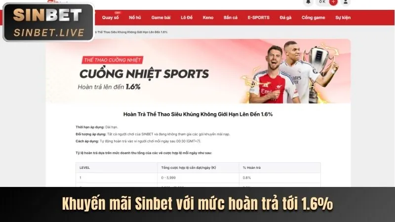 Thưởng nạp lại hàng ngày 8xbet